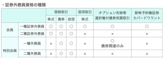 祝 会員一種証券外務員試験 合格 会員一種証券外務員試験 の難易度の真相を語る Fpひろきドットコム